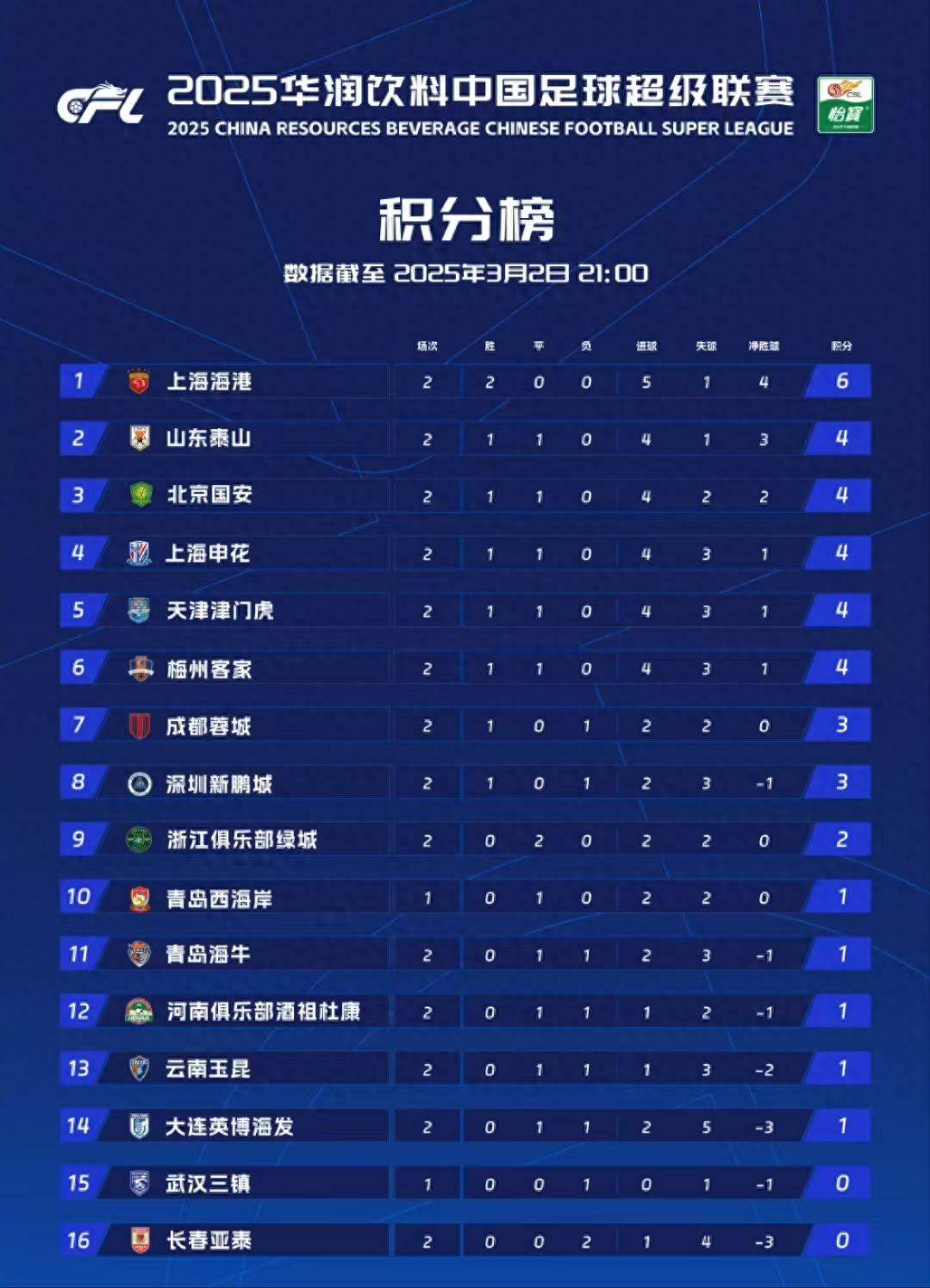 半岛体育app下载-维尔茨堡客场大胜，暂时占据积分榜前列的简单介绍