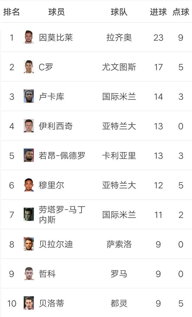 半岛综合体育官网入口-包含都灵客场失利，积分榜排名下滑的词条