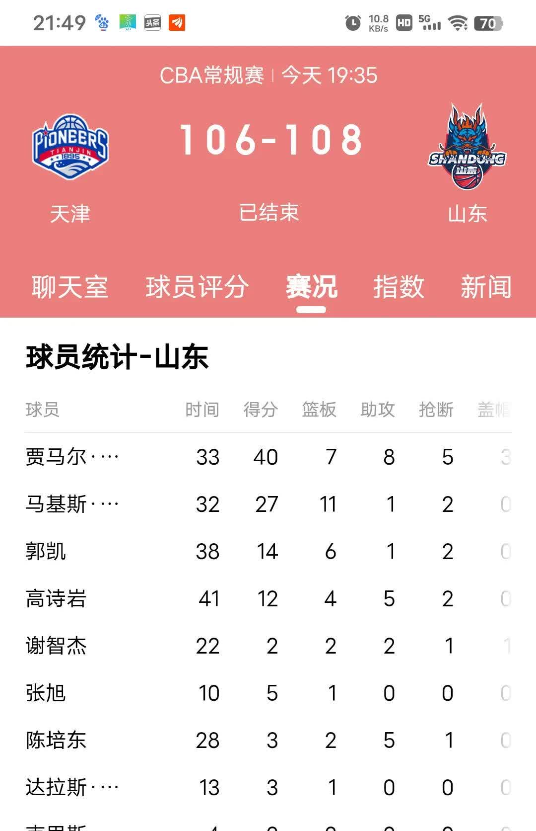 半岛体育app投注-山东男篮连胜开心，外界压力下全队准备继续的简单介绍